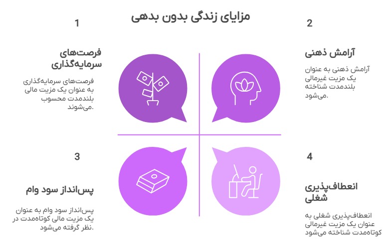 مزایای زندگی بدون بدهی